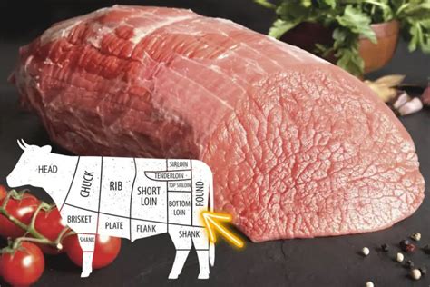 what are inexpensive cuts of meat